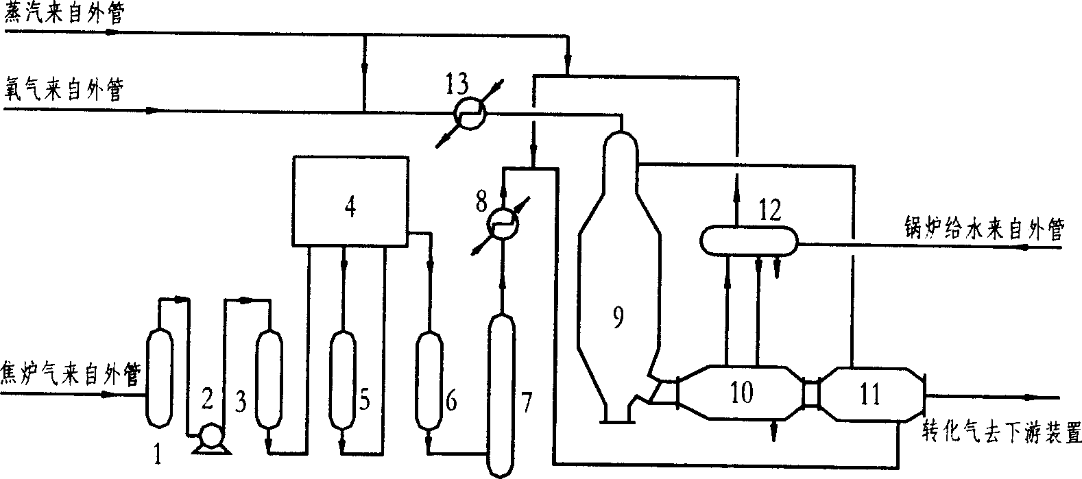 Process for pretreatment of coke oven gas and partial oxidation preparation of synthetic raw gas