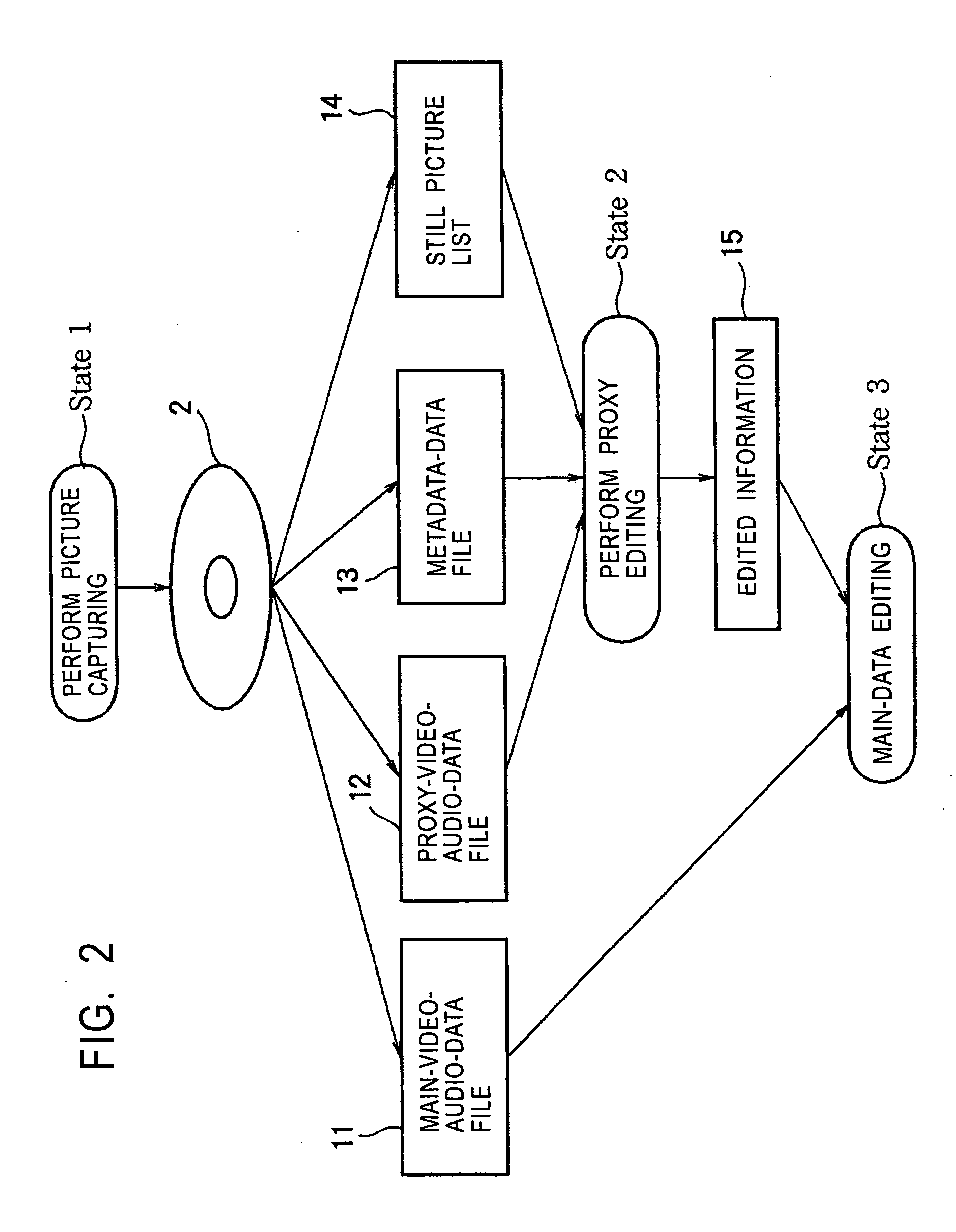 Information processing apparatus and method, and program therefor