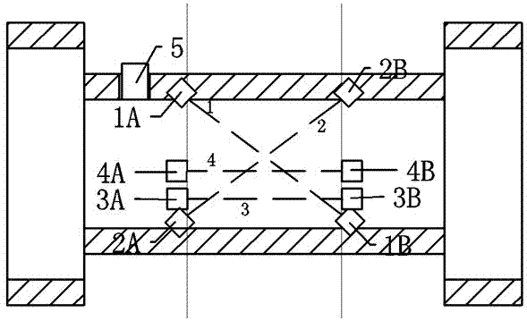 Method and device for measuring multi-channel ultrasonic flow