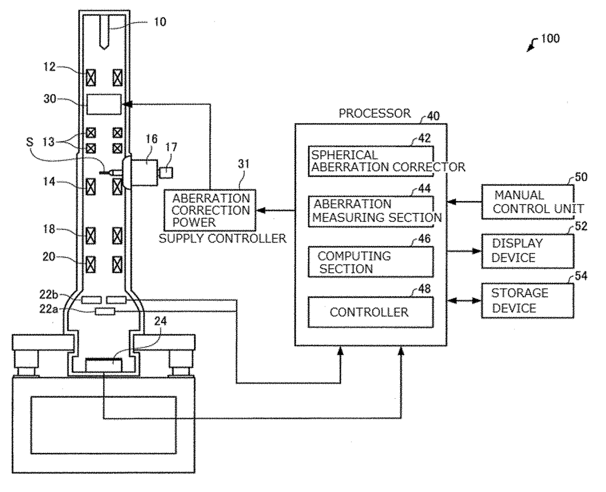 Charged Particle Beam System and Method of Aberration Correction