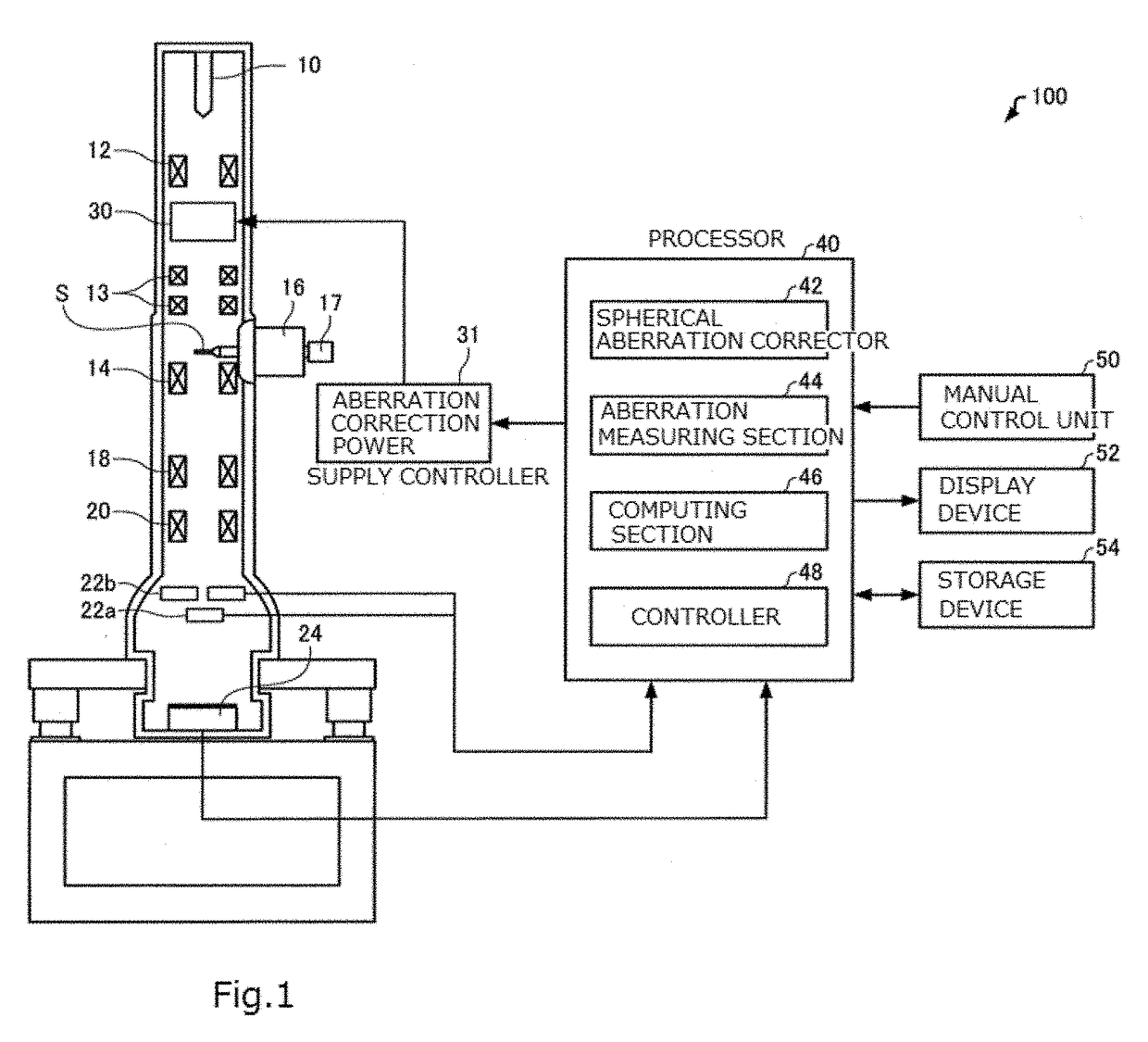 Charged Particle Beam System and Method of Aberration Correction