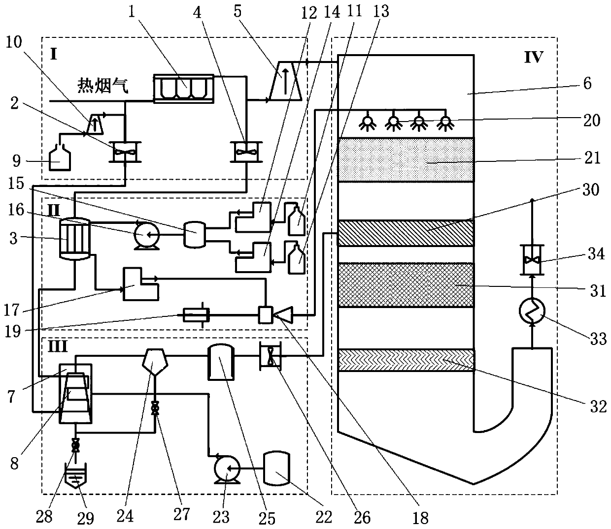 Low-temperature flue gas section free radical enhanced selective catalytic reduction denitration method and device