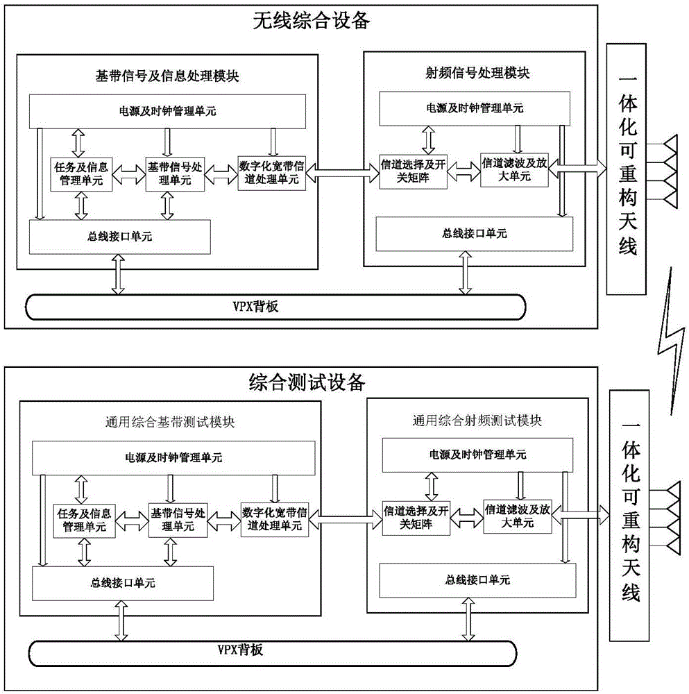 Wireless communication integrated system and realization method thereof