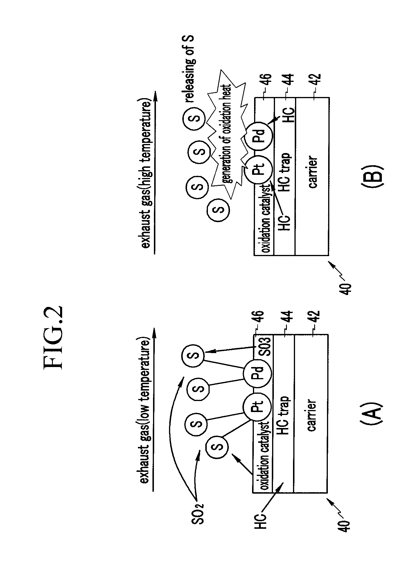 Diesel oxidation catalyst and exhaust system provided with the same