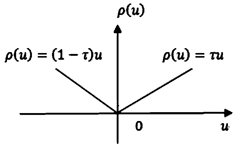 Uncertainty analysis method and system for wind power plant prediction