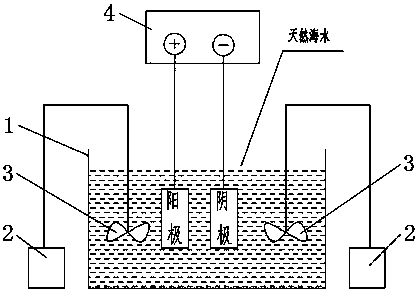 Method for testing performance of coatings of ballast tank and piping system thereof in electrolytic ballast water environment