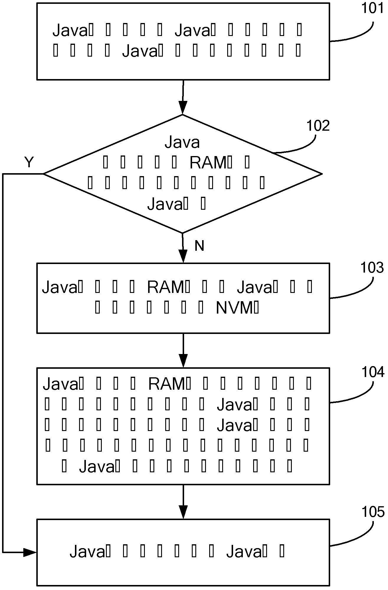 Method and device for running Java programs