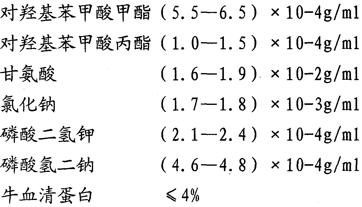 ABO, RhD blood typing reagent card, preparation method thereof