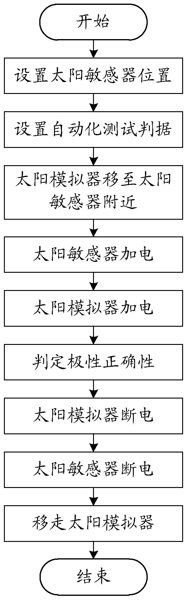 Polarity testing device of satellite attitude control system