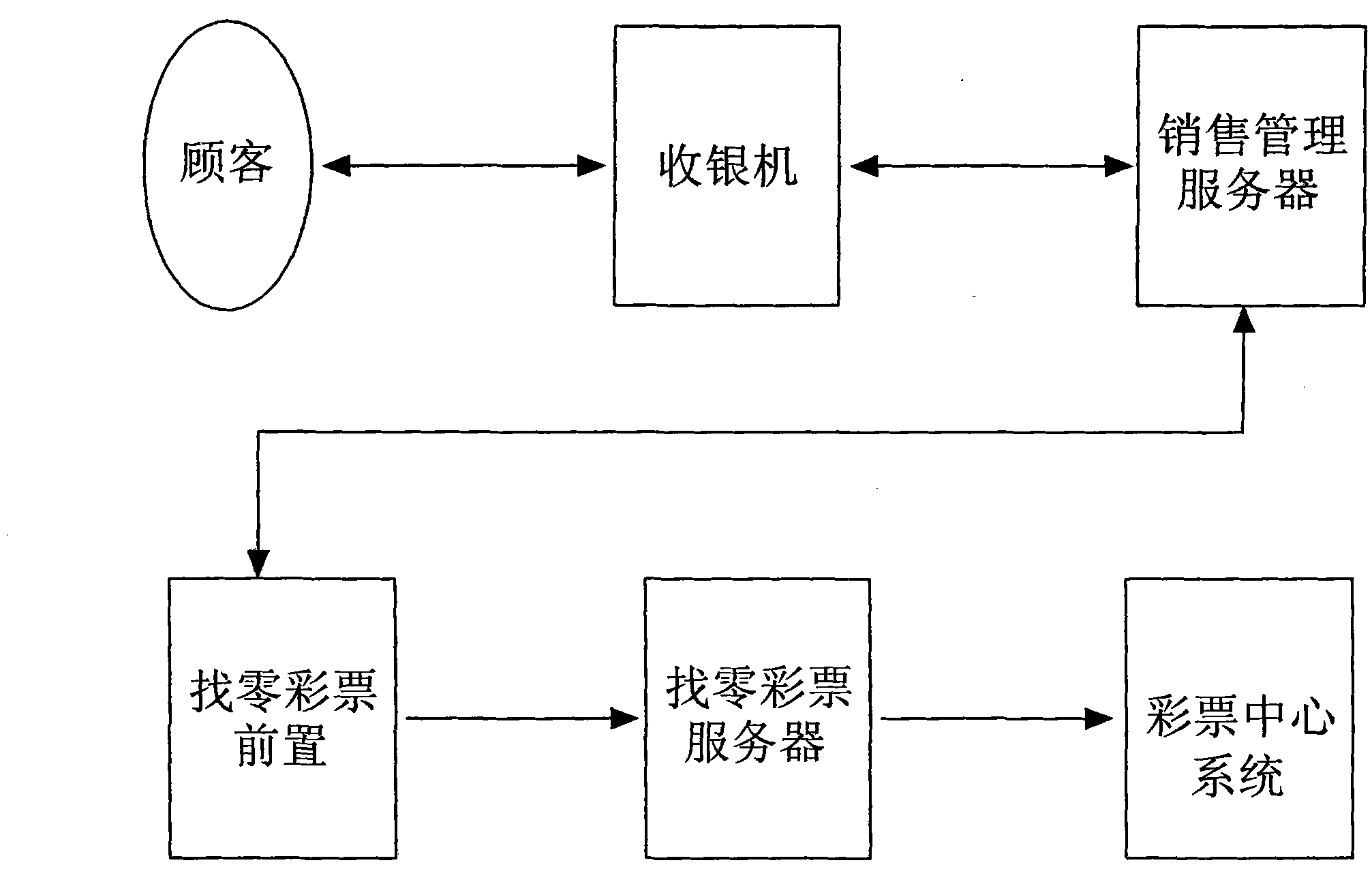 Odd change making lottery selling system and odd change making method