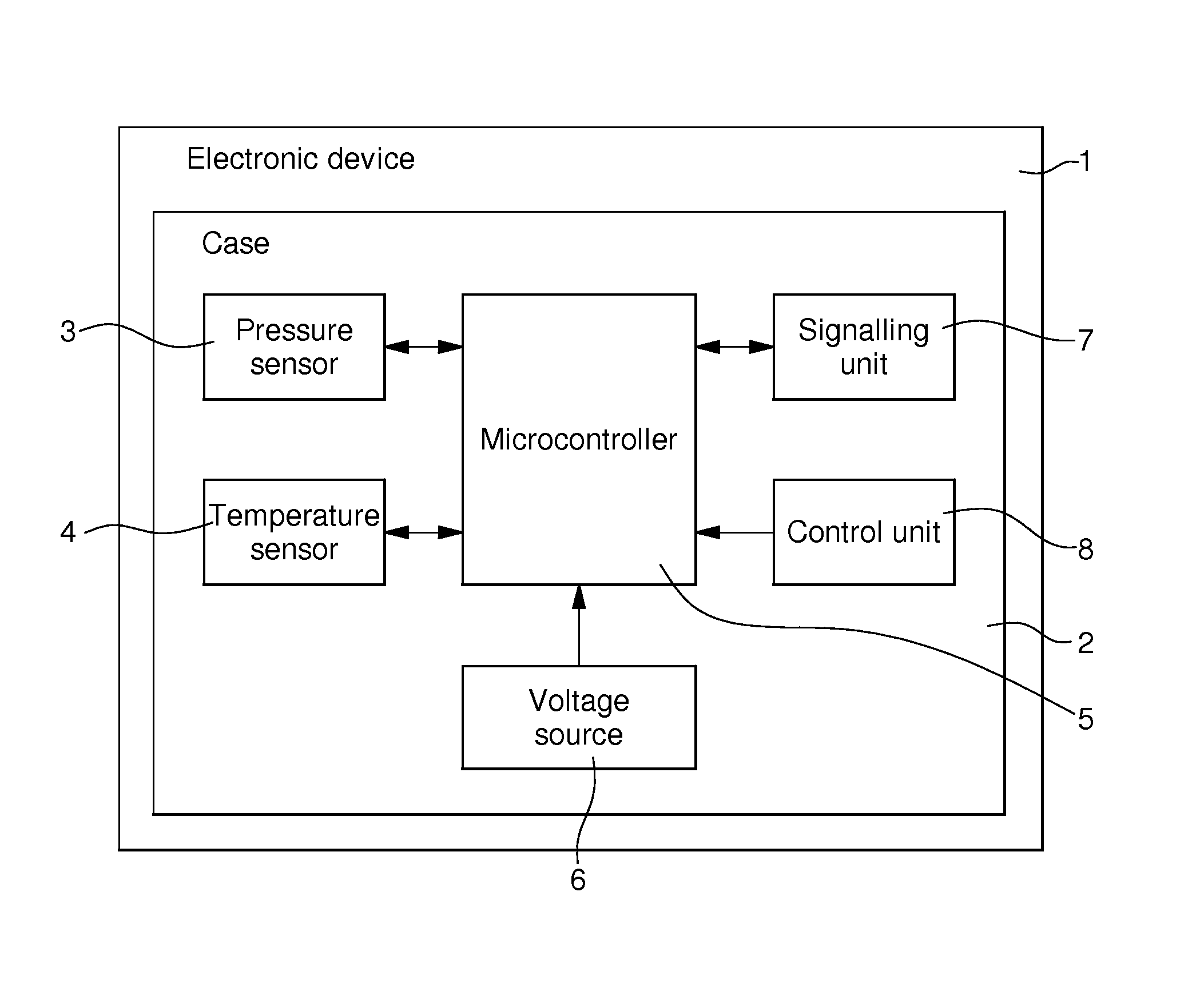 Electronic device provided with automatic leak detection means