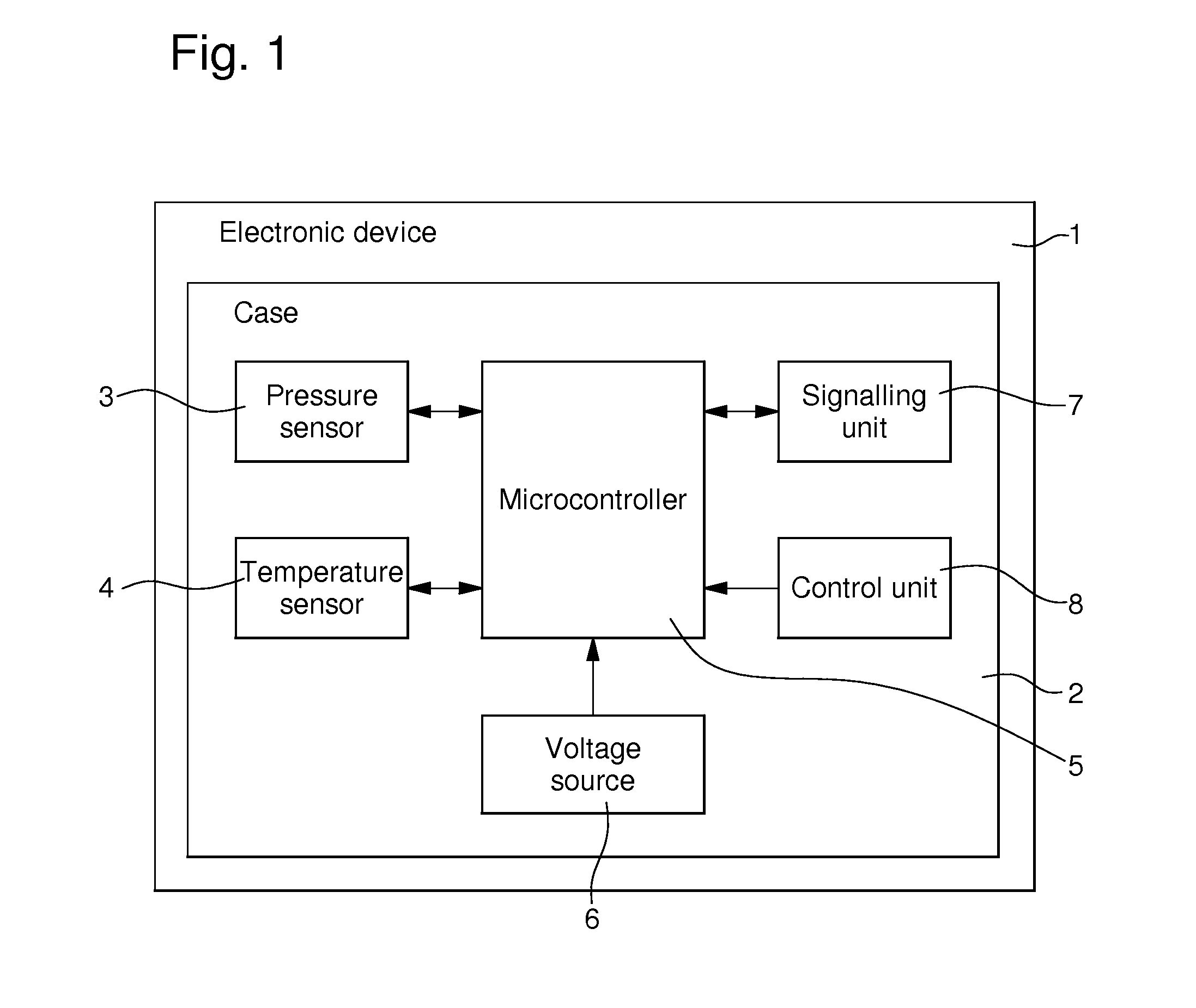 Electronic device provided with automatic leak detection means