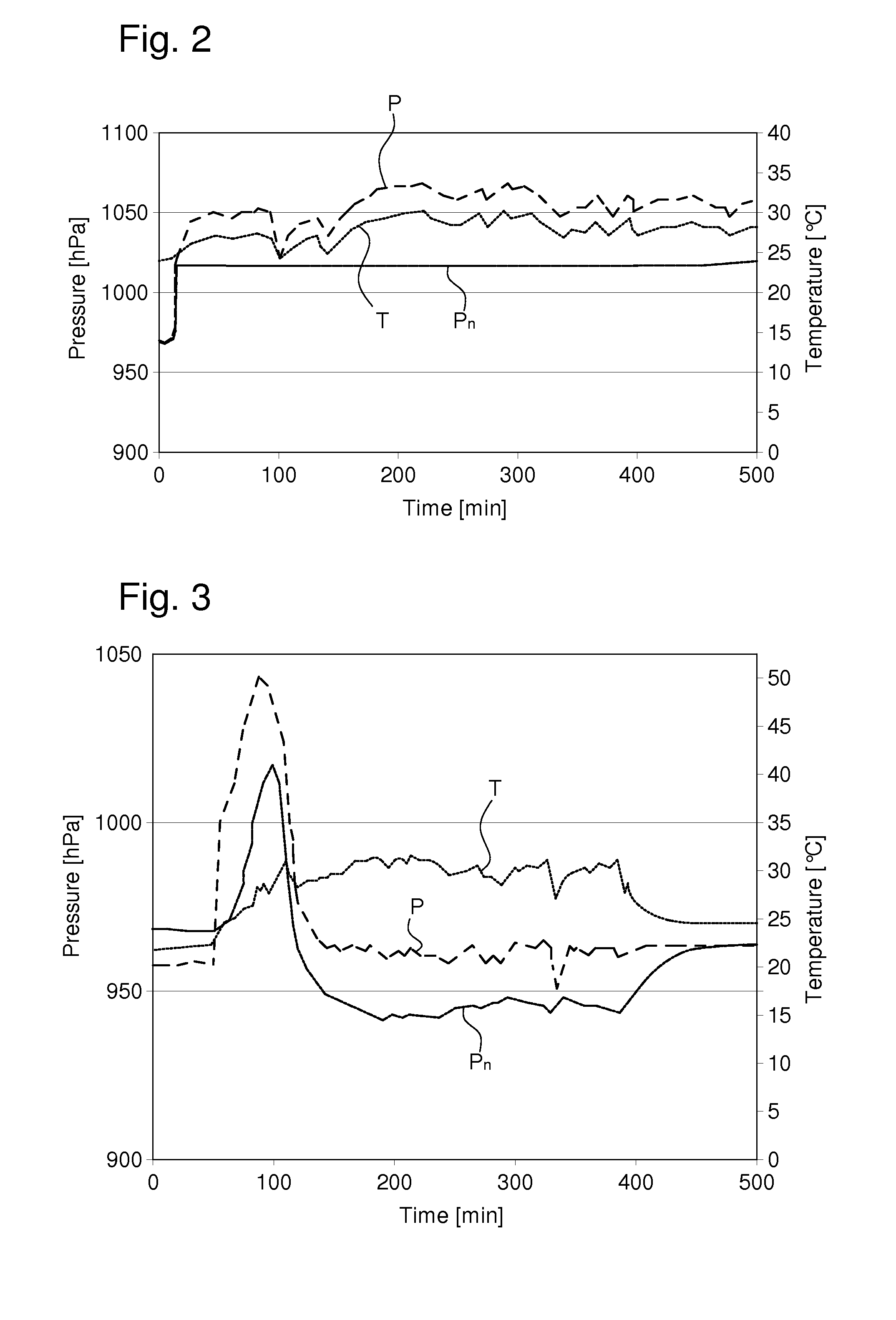 Electronic device provided with automatic leak detection means