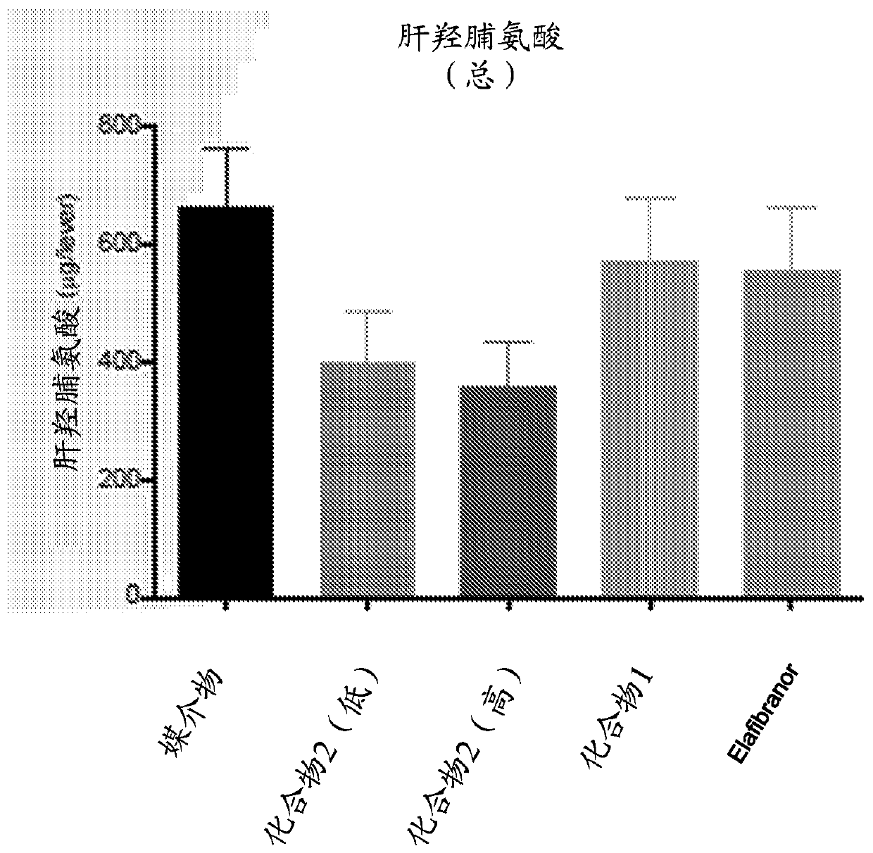 Compositions for treatment of fibrosis