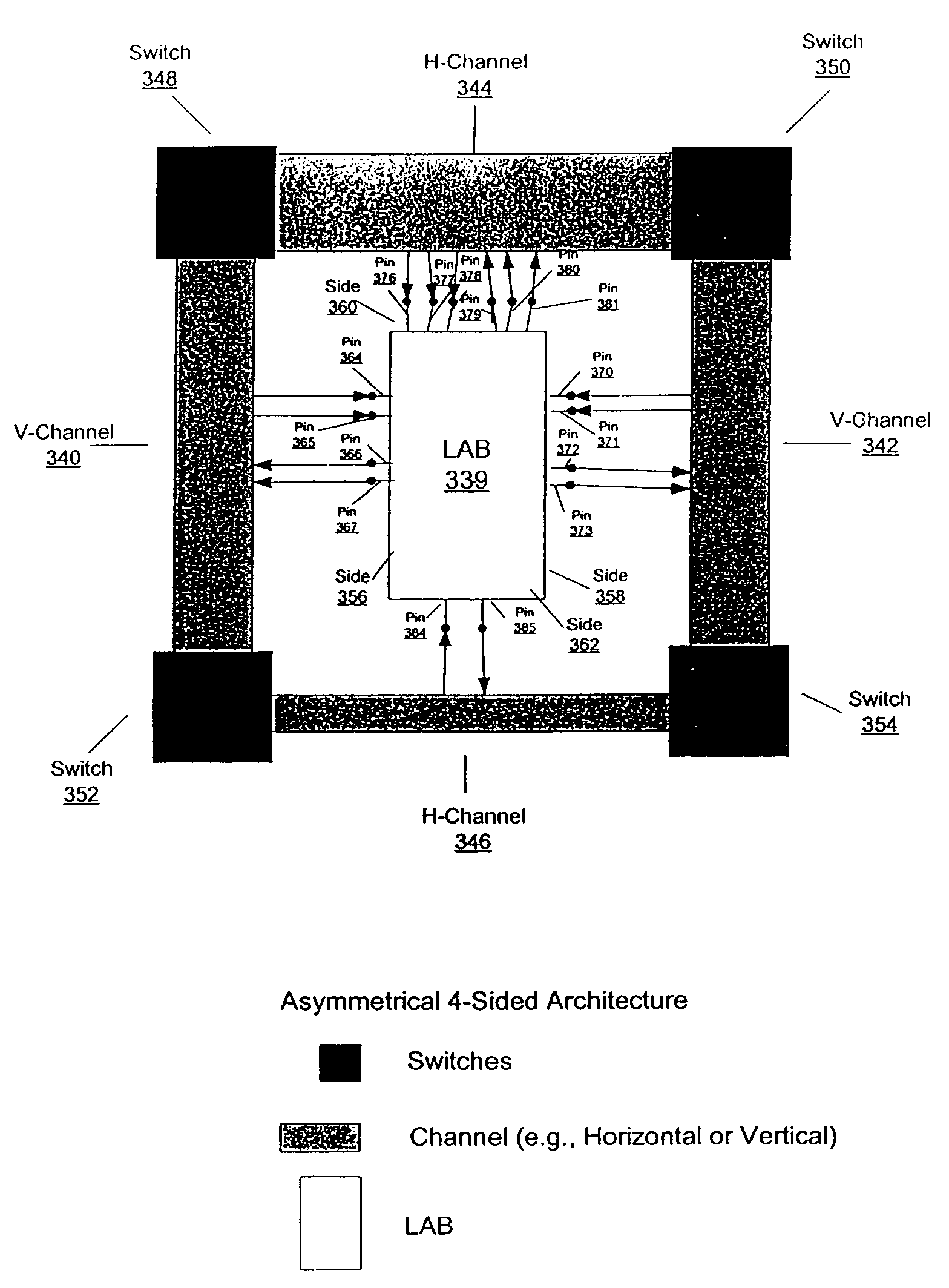 Routing architecture for a programmable logic device
