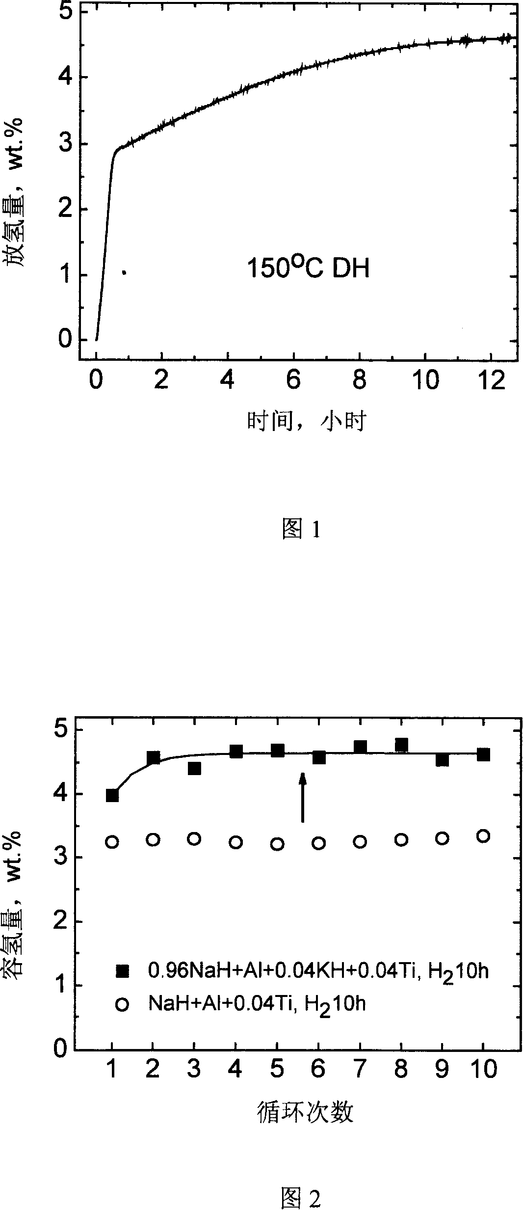 High-capacity hydrogen-storage material with NaAlH4 and preparation method thereof