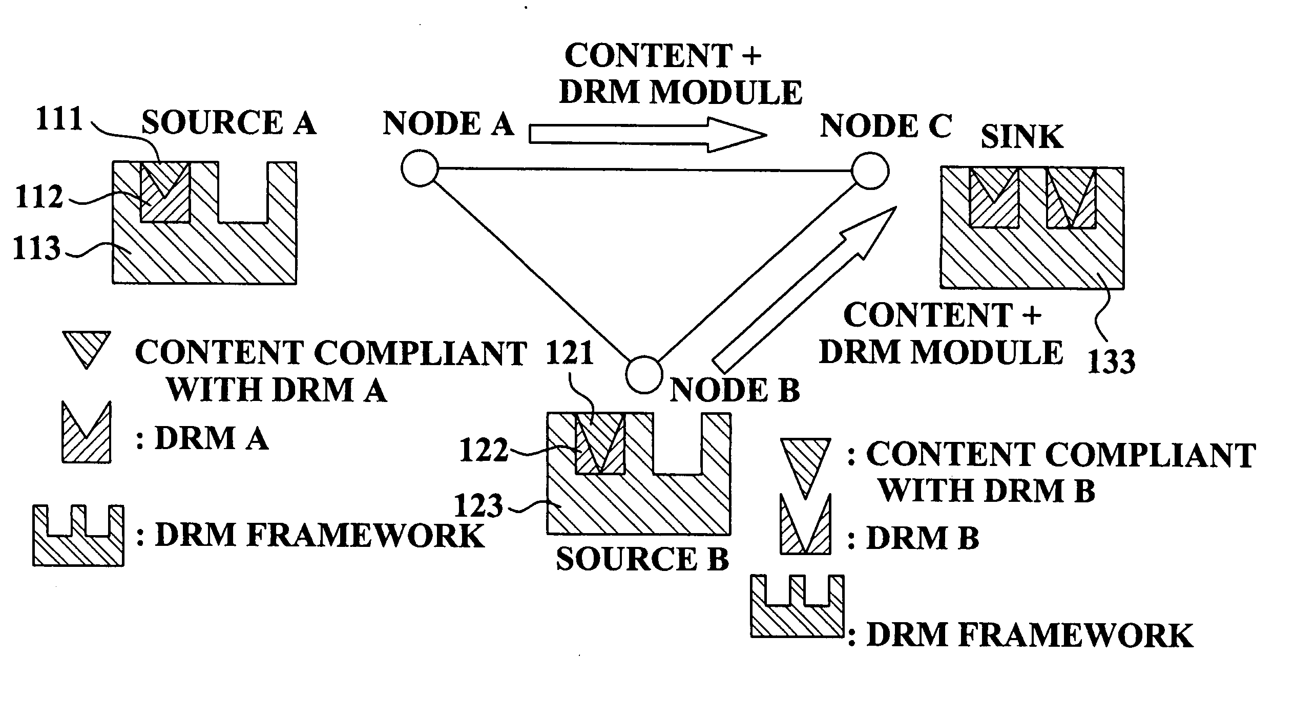 Method of providing DRM interoperability and ad hoc network device using the same