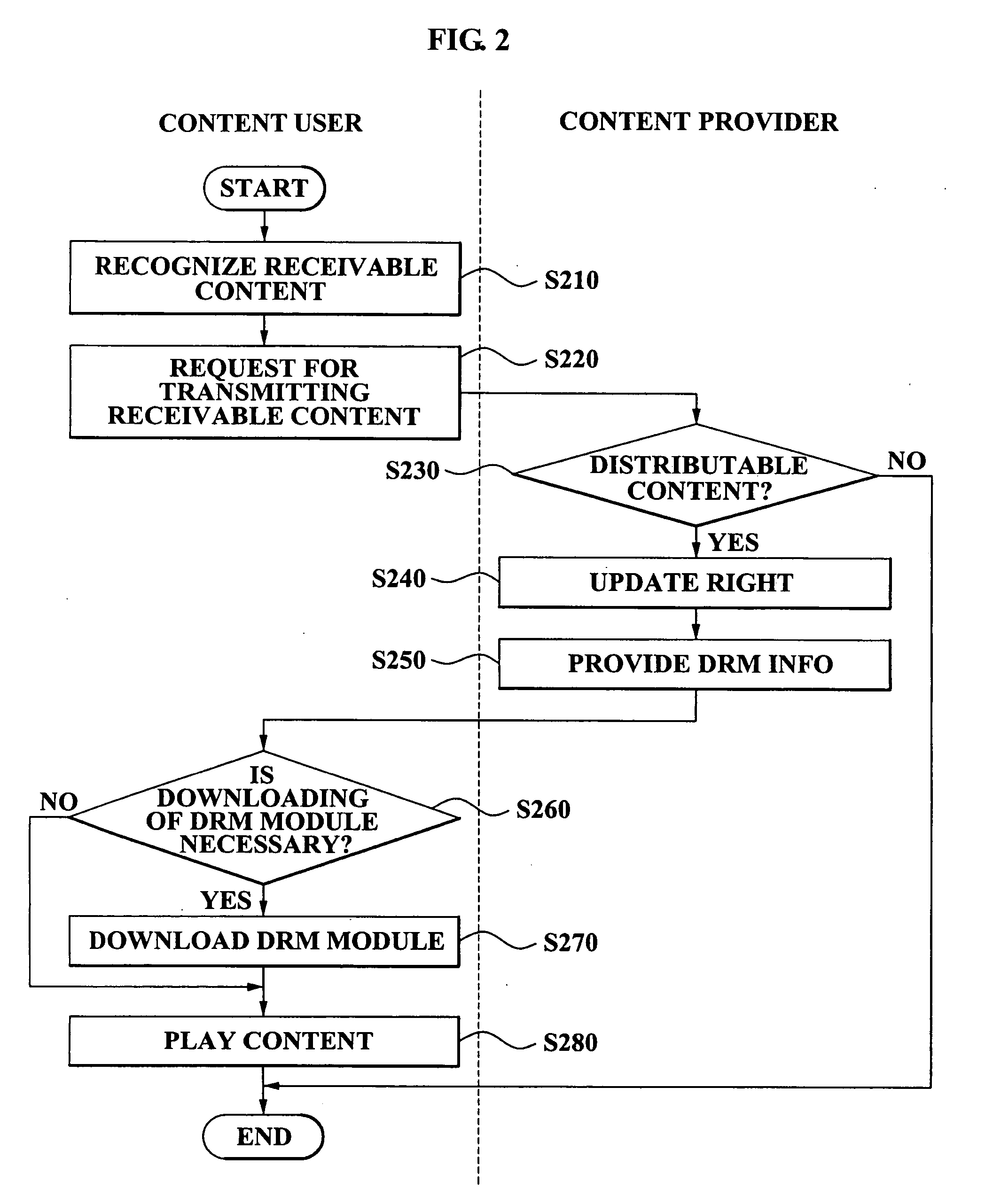 Method of providing DRM interoperability and ad hoc network device using the same