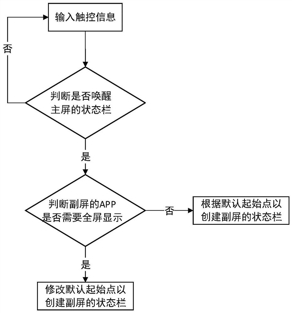 Implementation method of multi-screen status bar based on android system