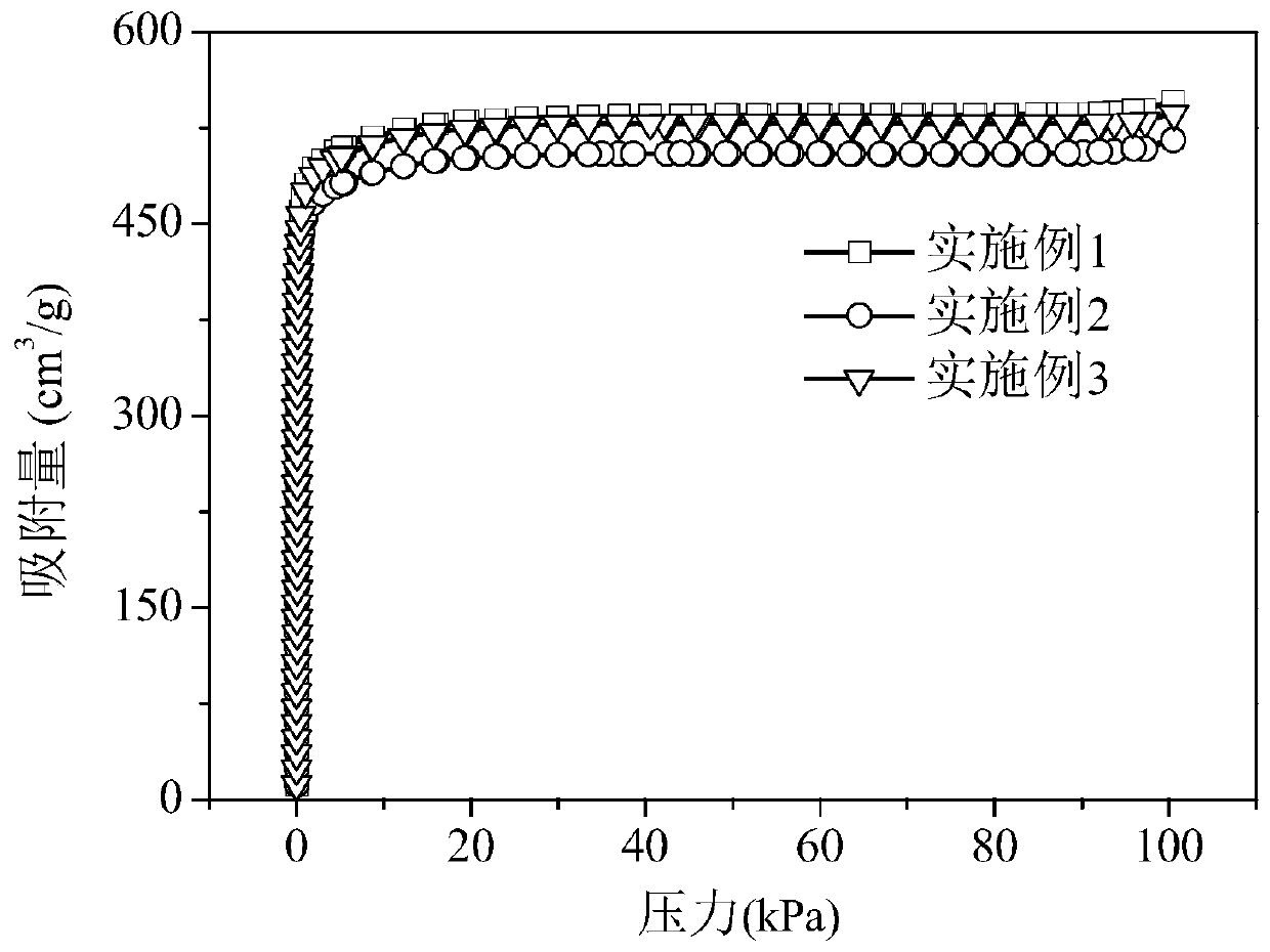 Preparation method for metal organic framework and carbon nitride composite material capable of preferentially adsorbing alkane