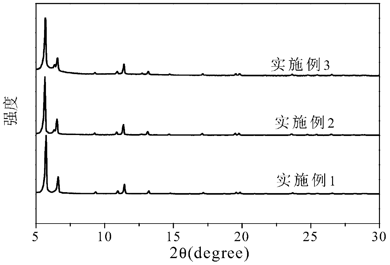 Preparation method for metal organic framework and carbon nitride composite material capable of preferentially adsorbing alkane