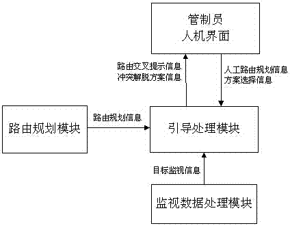 Conflict avoidance system and avoidance method for airport surface movement targets