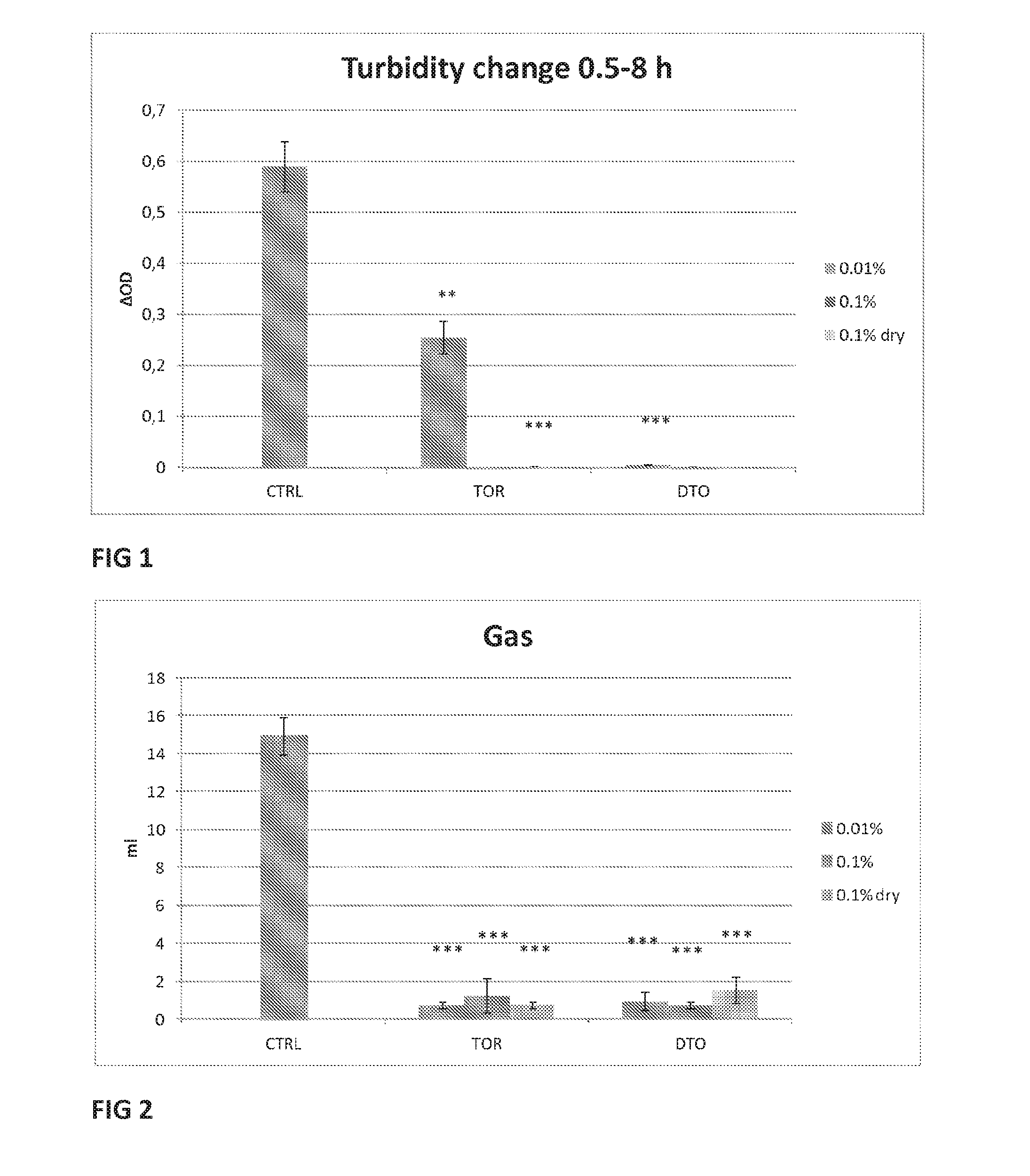 A Feed Supplement and a Feed Composition Comprising Resin Acid Based Composition