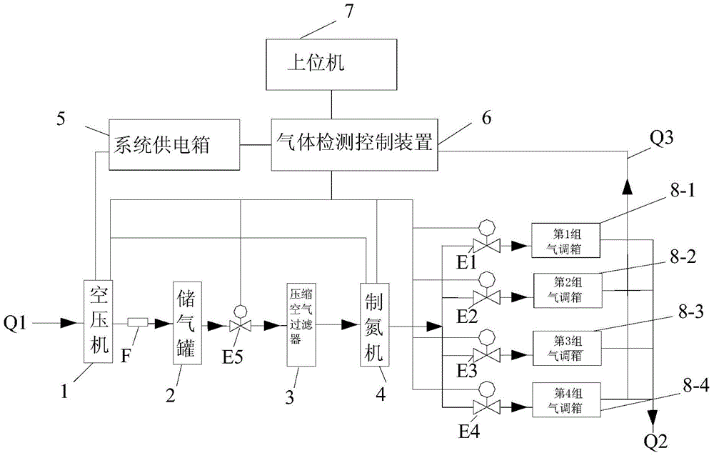 Control device of fruit and vegetable air-conditioning fresh-keeping box