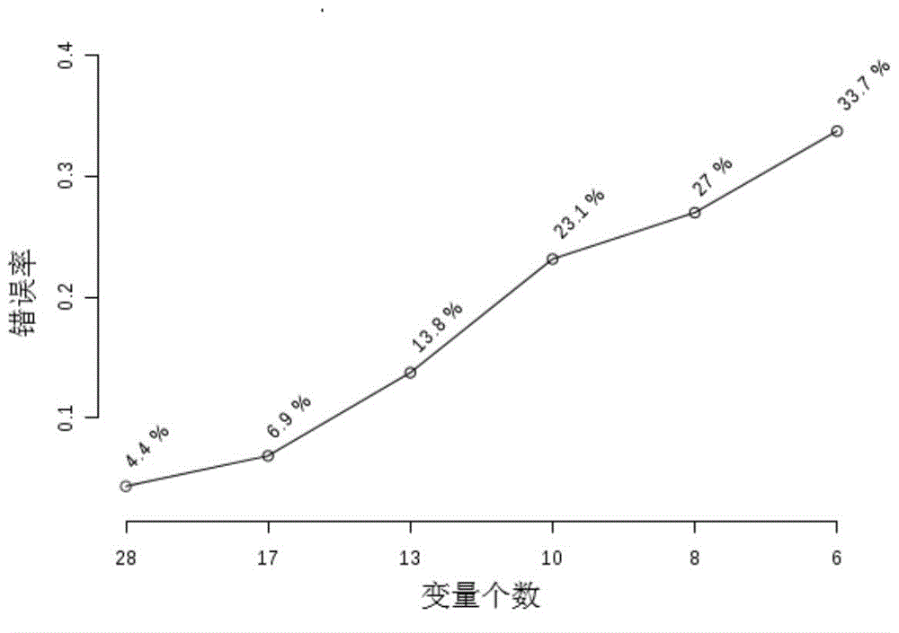 Method for analyzing fatty acid composition in edible vegetable oil and true and false identification method of edible vegetable oil based on fatty acid composition