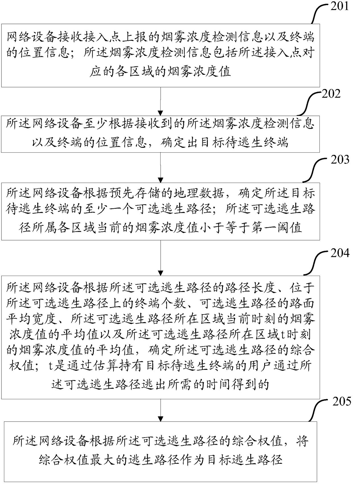 A method and network equipment for determining the escape route of a target