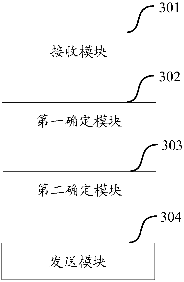 A method and network equipment for determining the escape route of a target