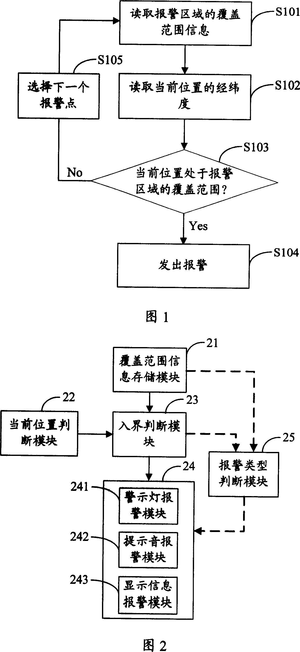 Local alarm method, device, apparatus therefor