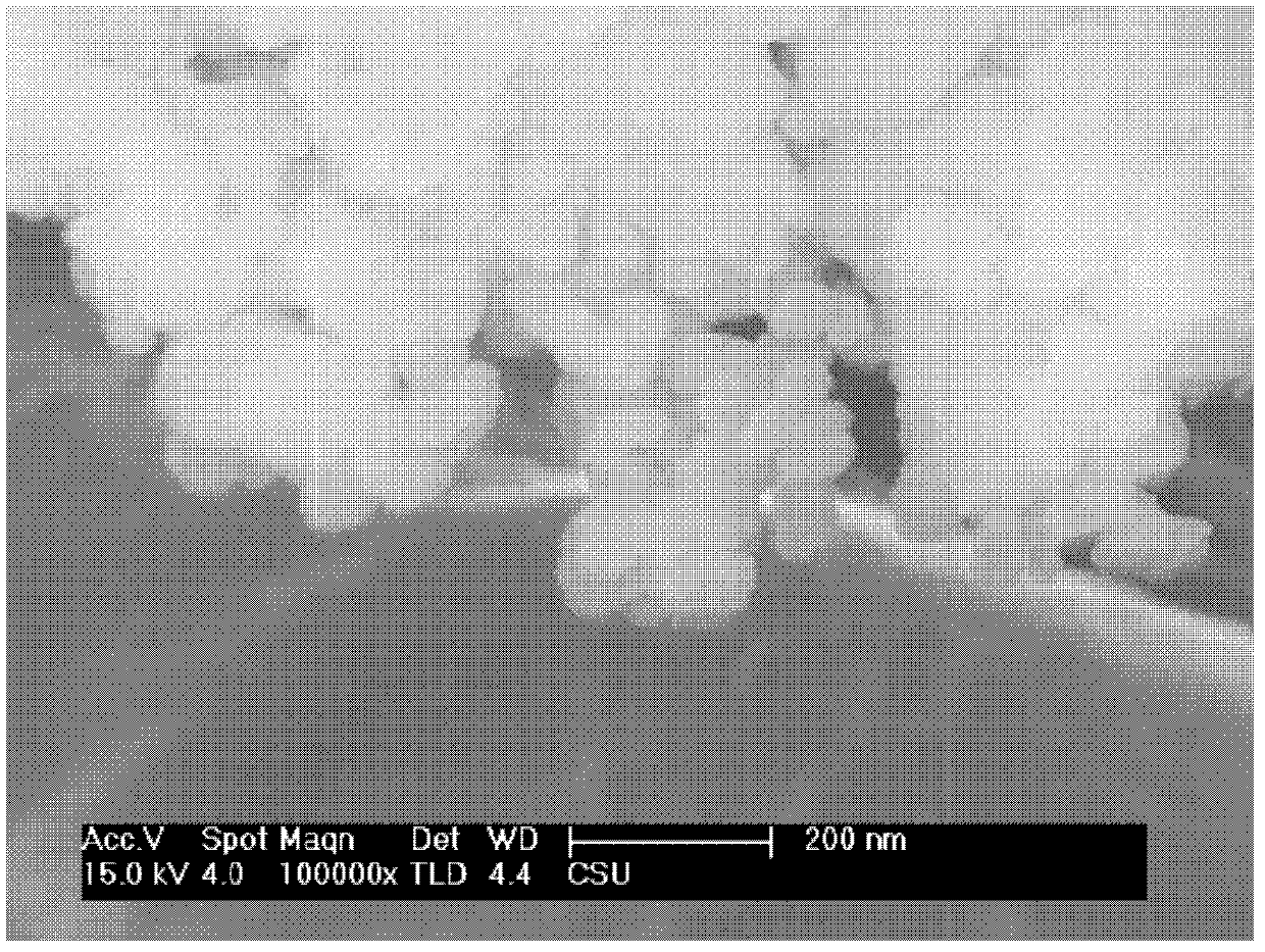 Production process for nanometer barium sulfate