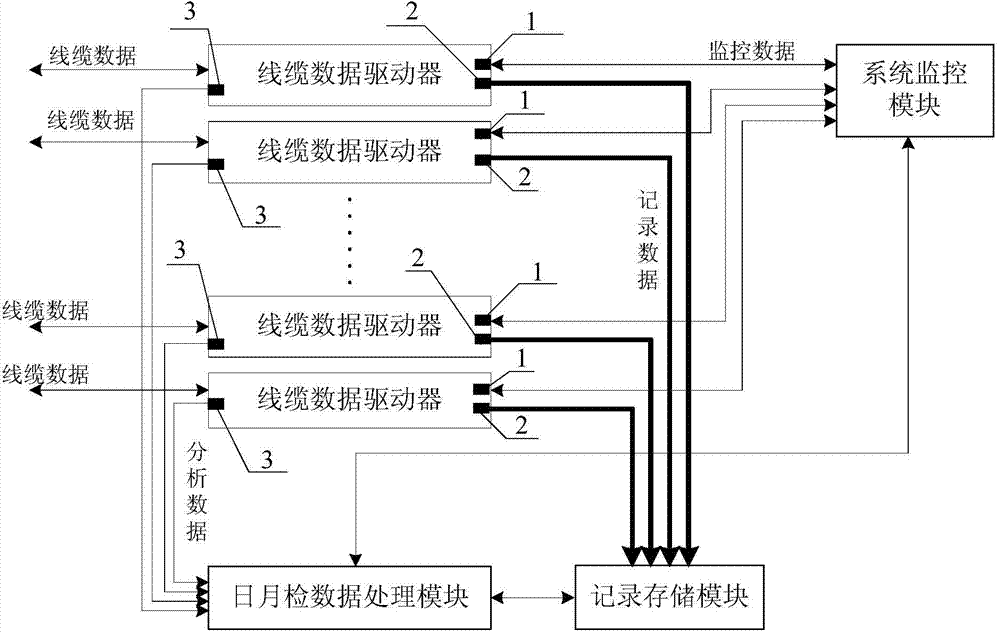 Common data recording system architecture for geophysical exploration and constructing method of architecture