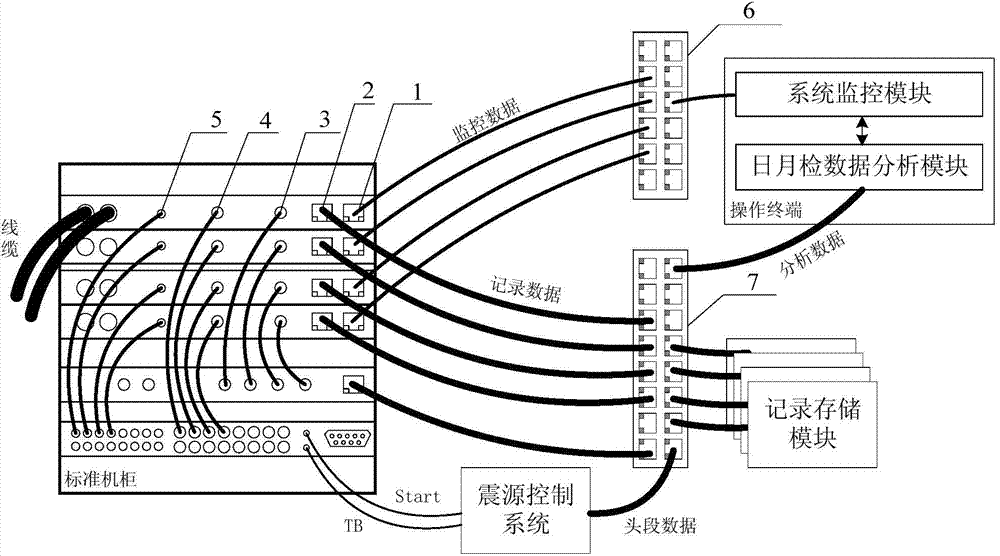 Common data recording system architecture for geophysical exploration and constructing method of architecture