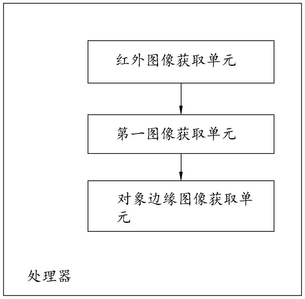 Object edge noise reduction method and system for infrared image