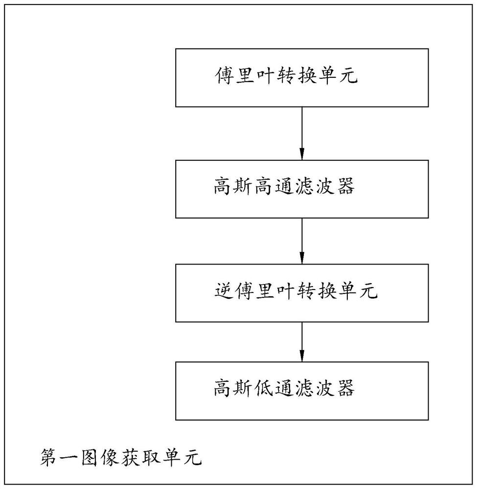 Object edge noise reduction method and system for infrared image