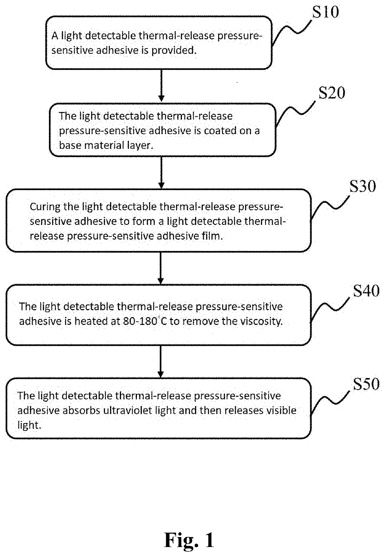 Light detectable thermal-release pressure-sensitive adhesive and application thereof