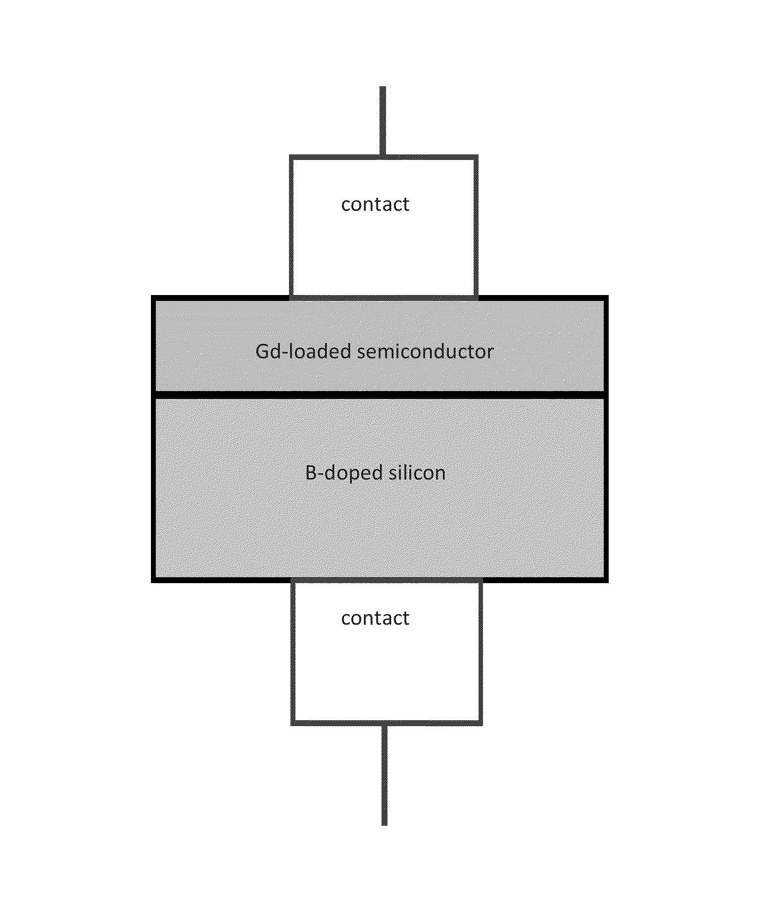 Neutron detection using GD-loaded oxide and nitride heterojunction diodes