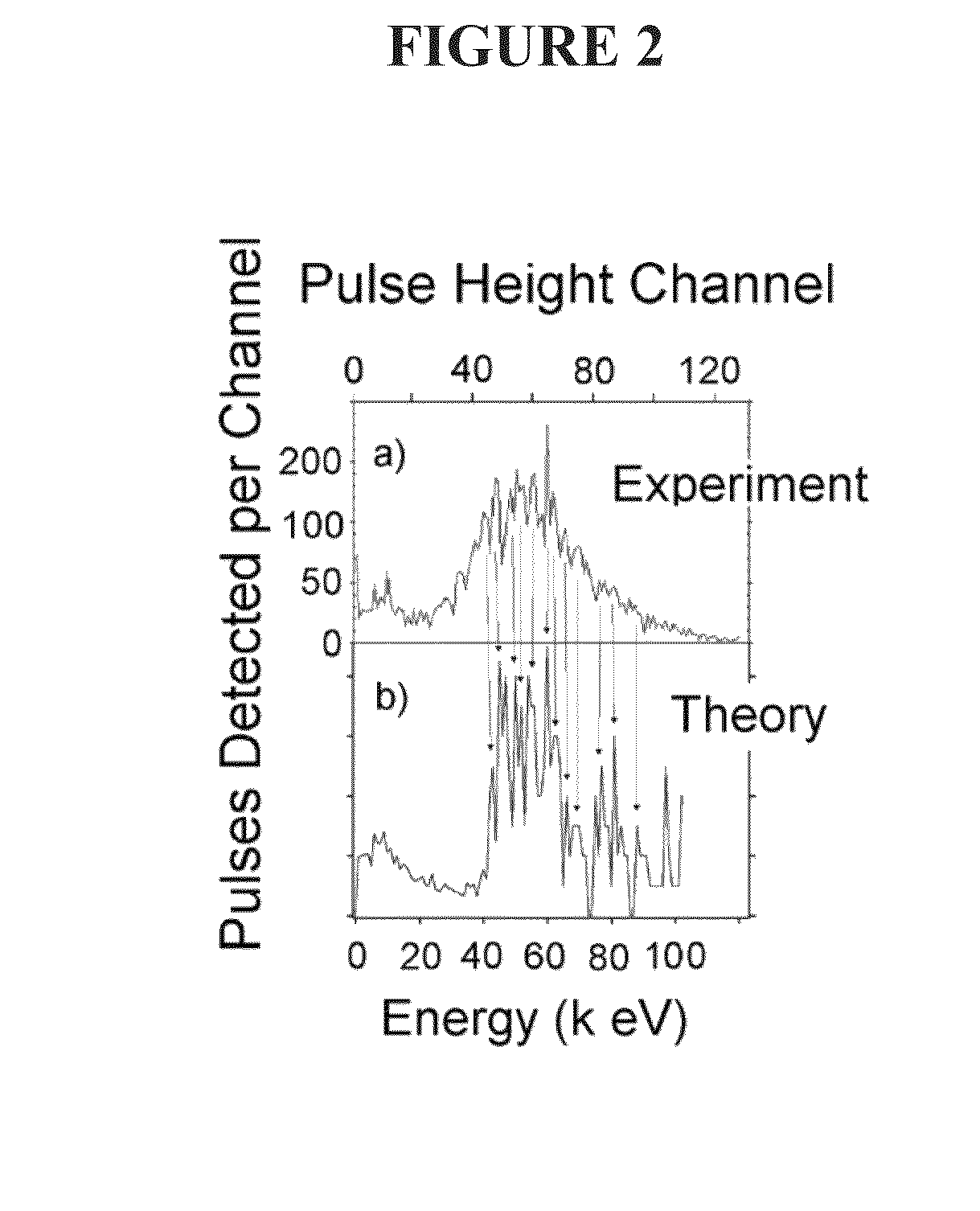 Neutron detection using GD-loaded oxide and nitride heterojunction diodes