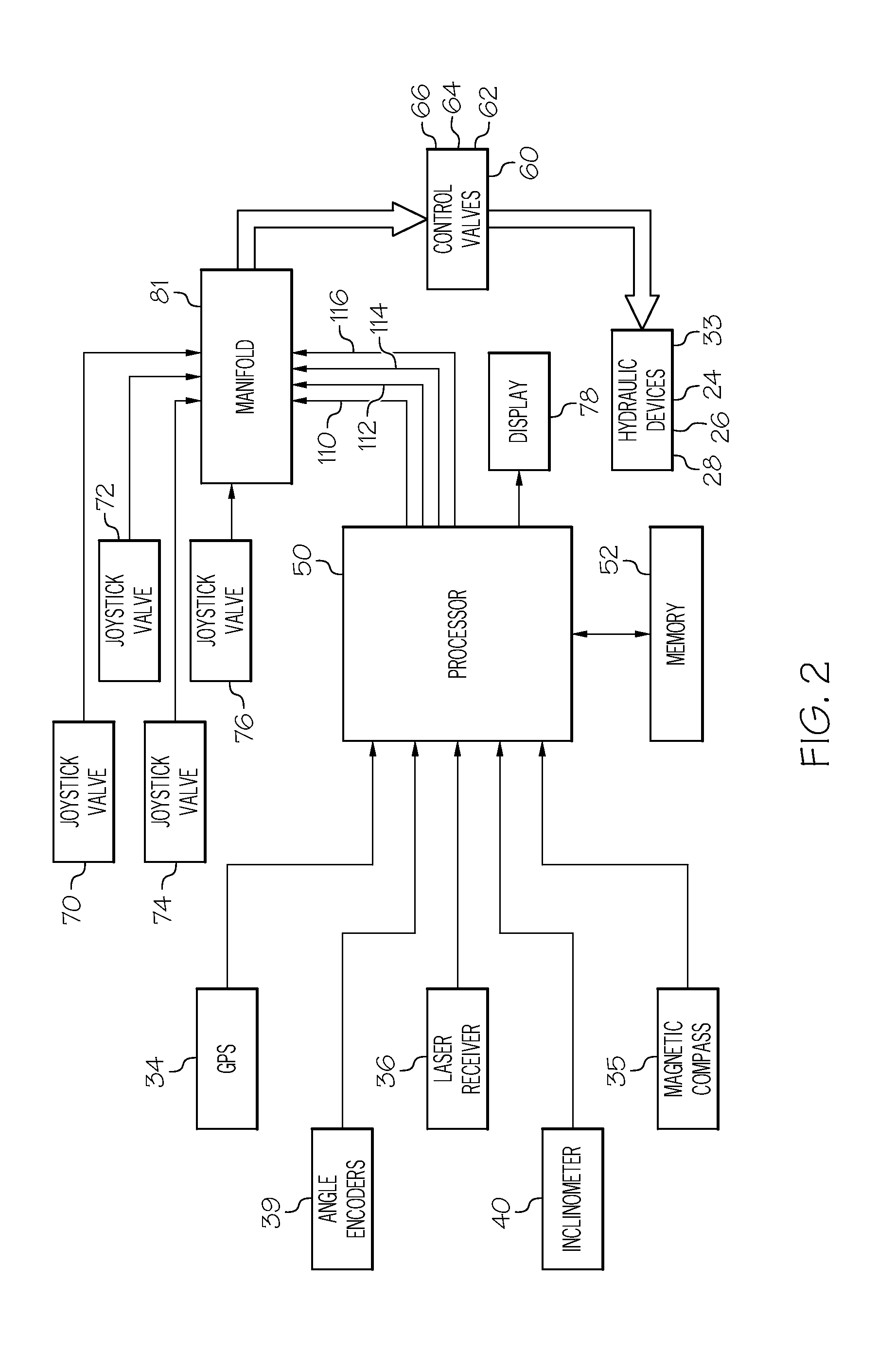 Method and system for controlling an excavator