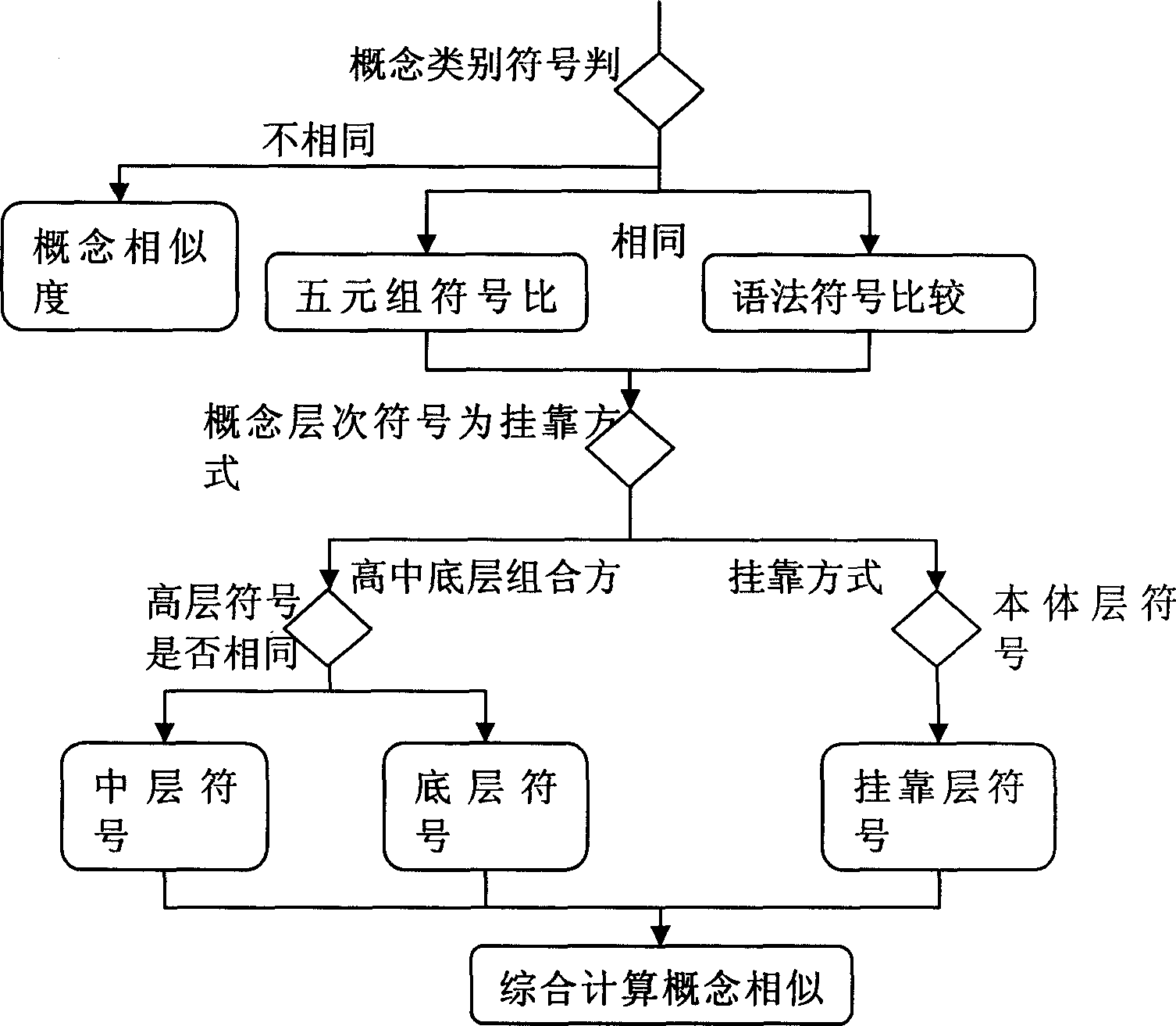 Computer information retrieval system based on natural speech understanding and its searching method