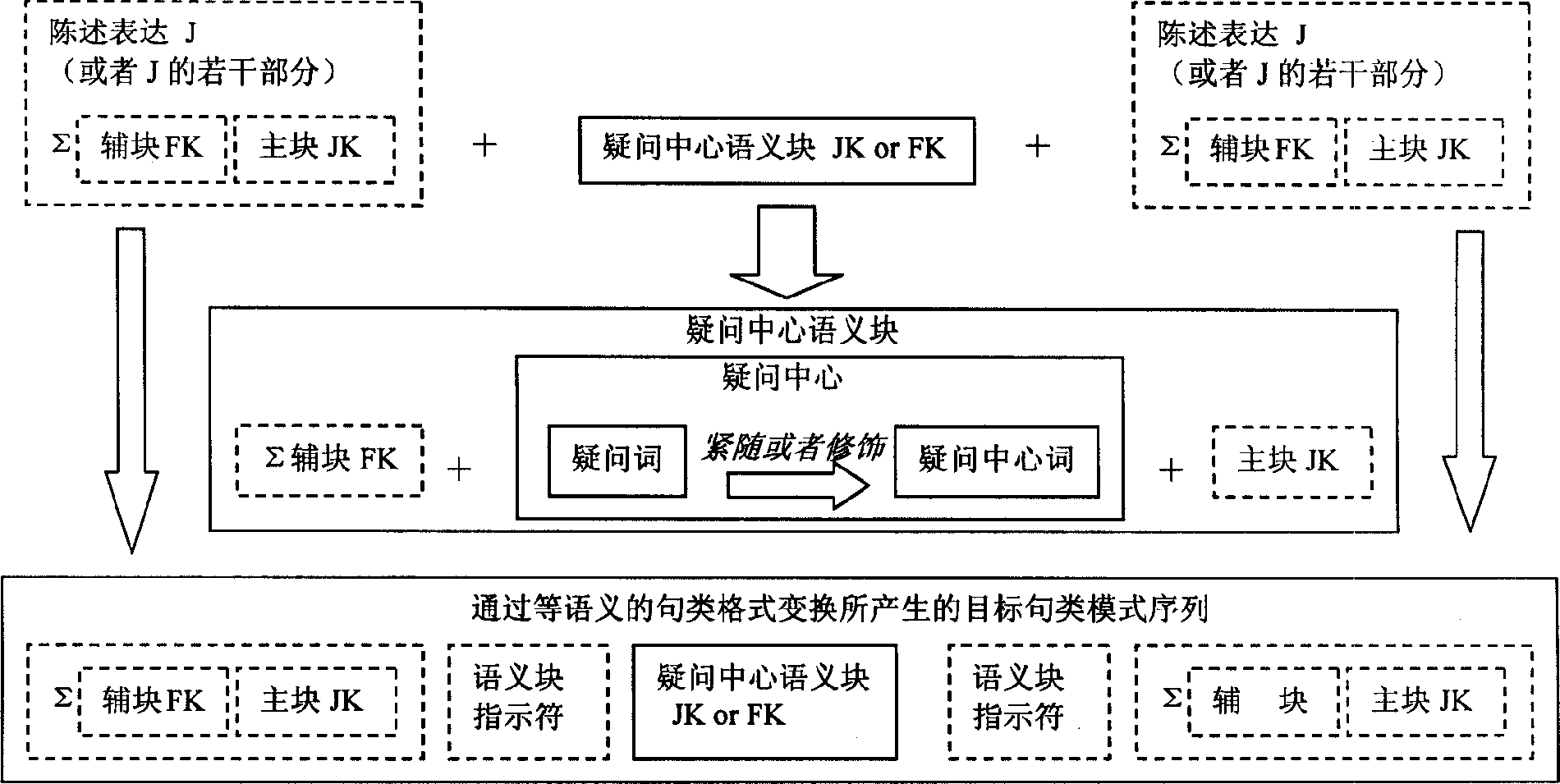 Computer information retrieval system based on natural speech understanding and its searching method