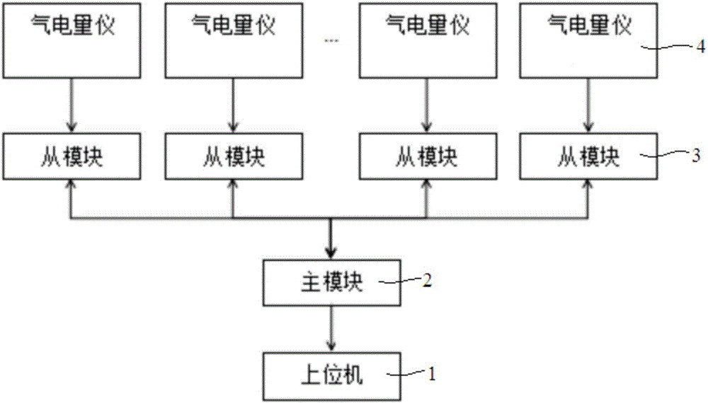 Master-slave wireless transmission module used for air electric gauges