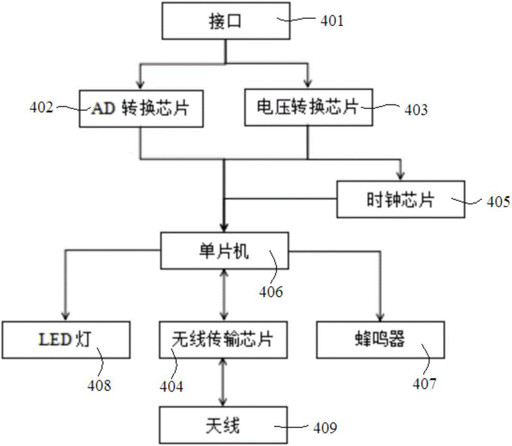 Master-slave wireless transmission module used for air electric gauges