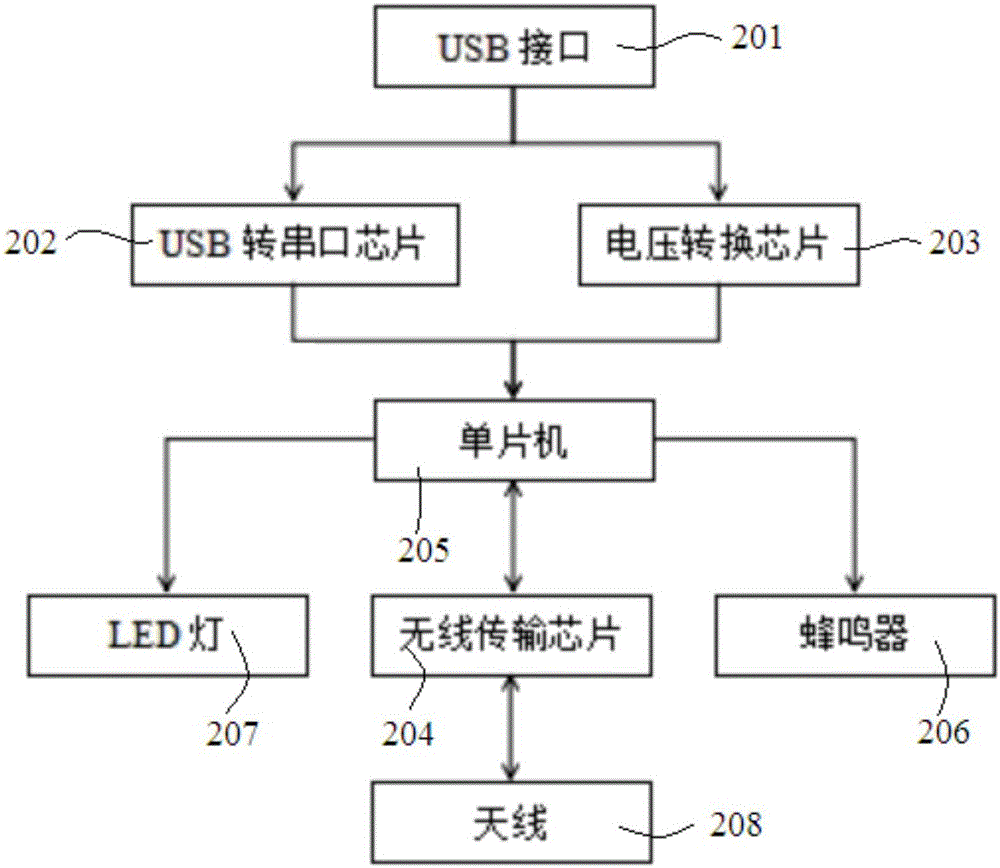 Master-slave wireless transmission module used for air electric gauges