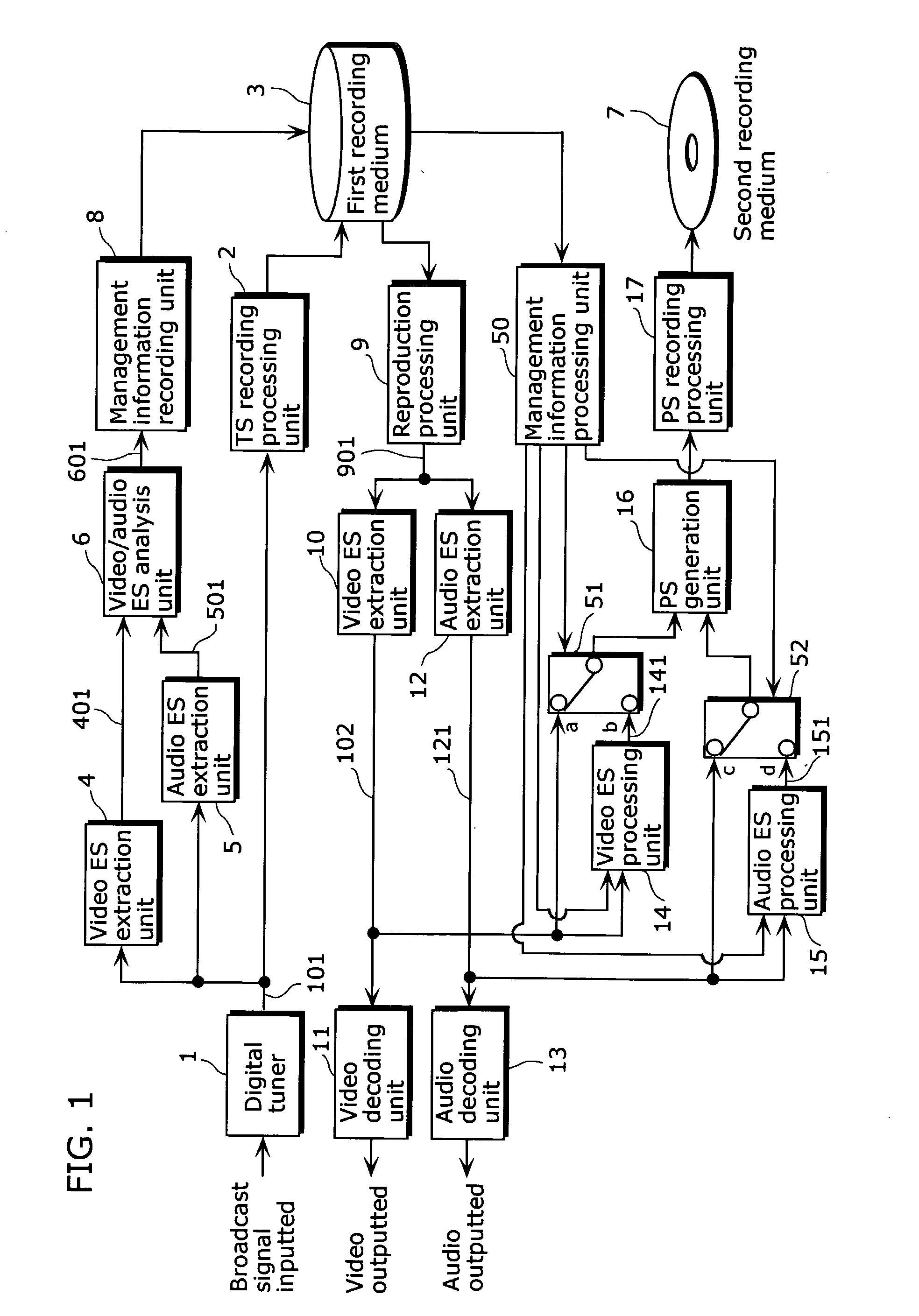 Stream Recording/Reproducing Apparatus