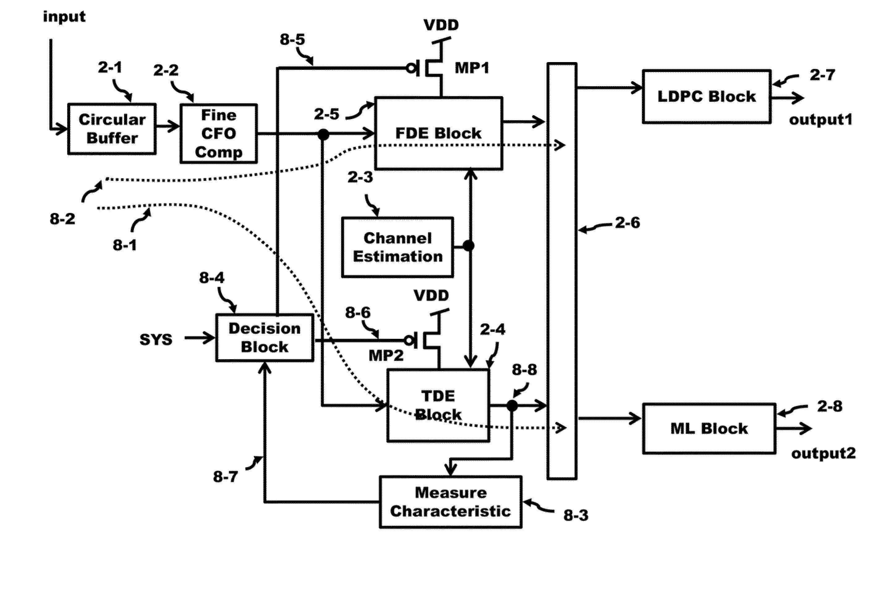 Method and apparatus of an architecture to switch equalization based on signal delay spread