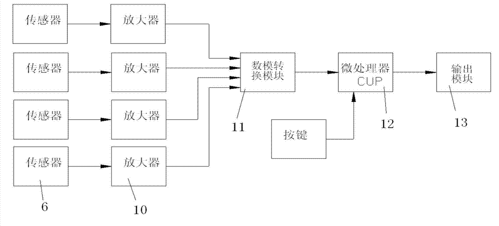 Roundness measuring instrument and measuring method thereof