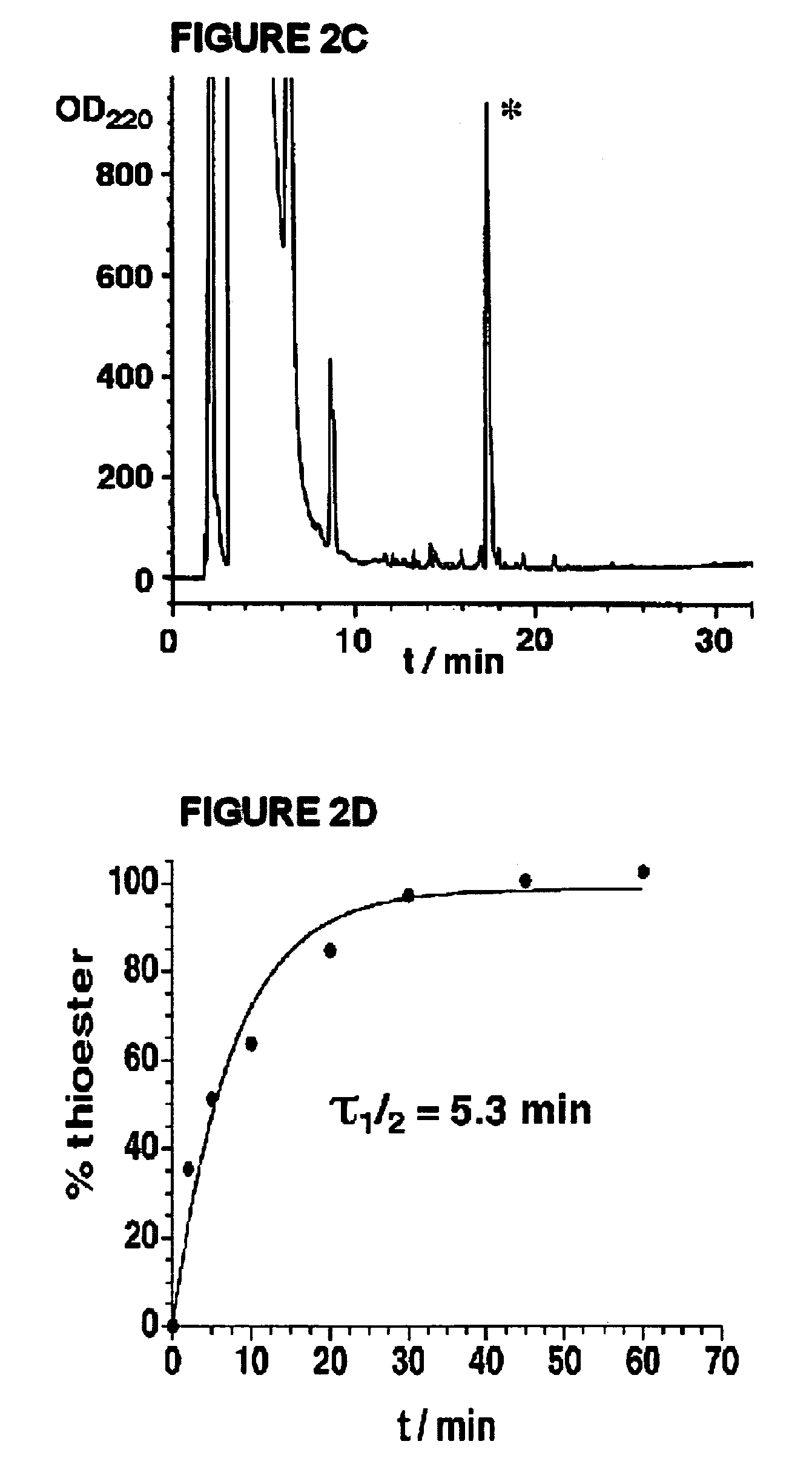 Synthesis of peptide alpha-thioesters